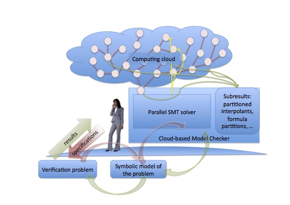 High-level overview of the project software